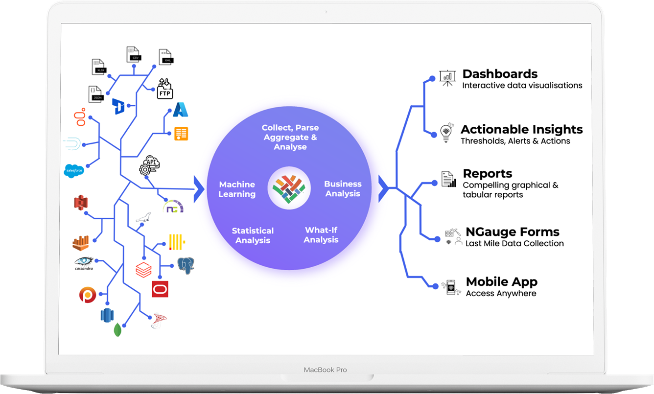 Infoveave for unifying, simplifying and amplifying data